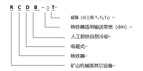 電磁除鐵器規格型號含義，遠力磁電生產的電磁除鐵器RCYB系列懸掛式永磁電磁除鐵器內部采用高矯頑力，高剩磁的特殊永磁體“釹鐵硼”等材料組成復合磁系。具有免維護、磁力強、壽命長、安裝簡單、使用方便、運行可靠等特點，適用于皮帶機、振動輸送機、電磁振動給料機、下料溜槽上的非磁性物料中除鐵。清除0.1～35公斤的鐵磁性物質，內部永磁磁系使用壽命10年以上。該產品各項技術指標符合JB/T8711--2006標準。 一、電磁除鐵器規格型號 二、電磁除鐵器規格產品特點 1、電磁除鐵器的磁路合理,磁場高,磁導率大.因此,適用于除鐵.采用全密封結構,通過真空干燥等工藝制造工藝,可有效防止灰塵和有害氣體對線圈的侵蝕,環境和氣候適應性強,使用壽命長. 2、驅動電機,滾筒,帶刮板鐵帶等鐵體組件.在工作過程中,鐵體自動將鐵皮上吸附的鐵磁材料投入除鐵電磁除鐵器以外的收集箱中,無需手動拆除電源故障,實現除鐵自動化. 3、依靠電機驅動皮帶上的刮刀,去除粉末或堵塞強力非磁性材料的鐵離子除鐵裝置的鐵磁材料,將其用于破碎機和輸送帶上任何鐵質材料,適用在各種惡劣的環境條件下 三、電磁除鐵器產品優點 1、內部采用電工專用樹脂澆注,自冷式全密封結構.防塵.防雨.耐腐蝕.2.2自動卸鐵.維護簡便.滾筒腰鼓形結構,具備皮帶自動糾偏功能,特制全密封軸承座 2、可實現長期無故障運行. 3、產品配套性好,整流設備功能齊全,具有手動和集控功能,能滿足多種場合的使用要求. 4、可有效吸除混雜在非磁性物料中0.1-35公斤的鐵磁性物質. 5、當永磁鐵吸附鐵磁物較多時，人工用非磁性刮板清除或戴手套摘除，適用于連續工作，含鐵較少的場合。